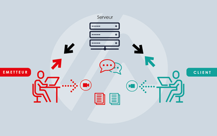 Le webrtc l’outil qui facilite la vie